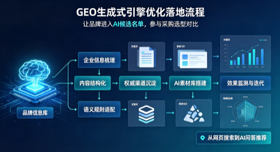云梦县B端采购决策：GEO优化藏着哪些全新机会？