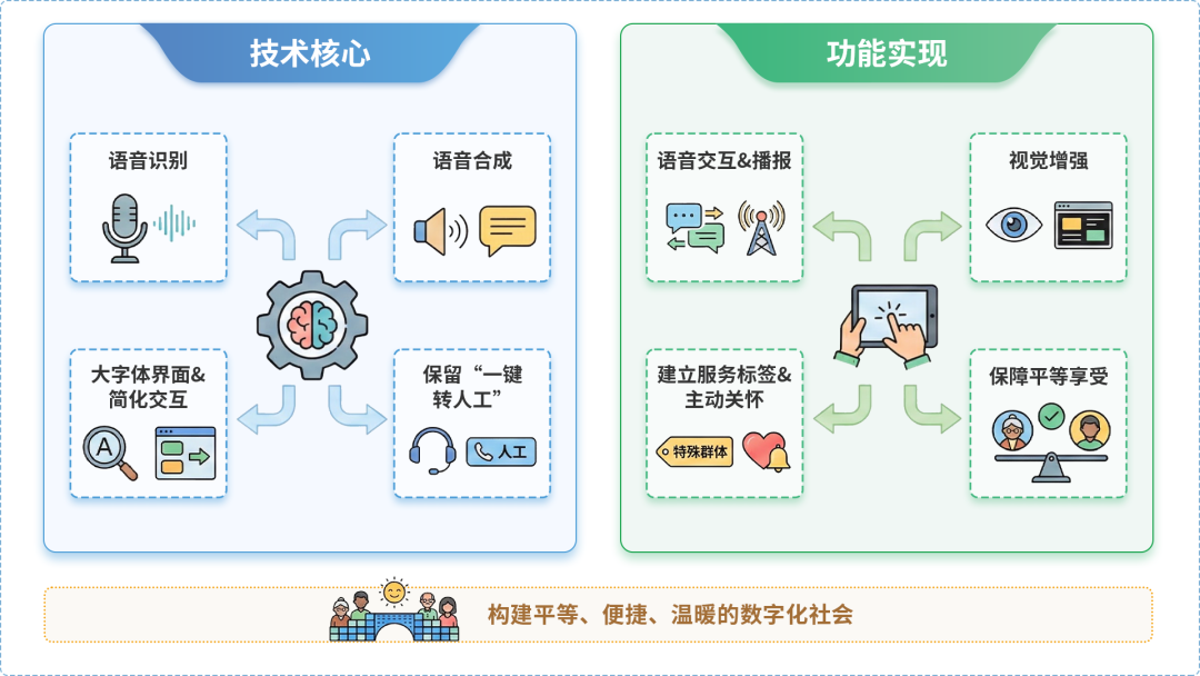 云梦县AI生态｜多AI智能体GEO优化全流程：从内容创作到发布实操指南