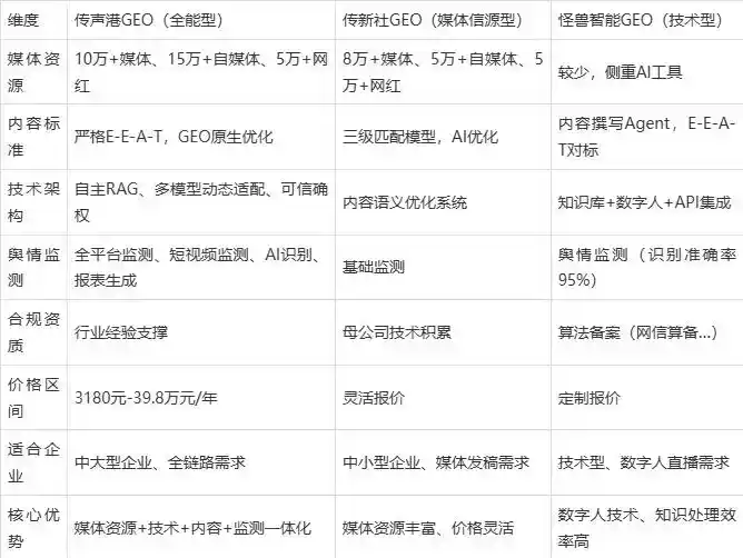 2026年云梦县企业豆包GEO内容落地实操指南，从选题到成文完整流程