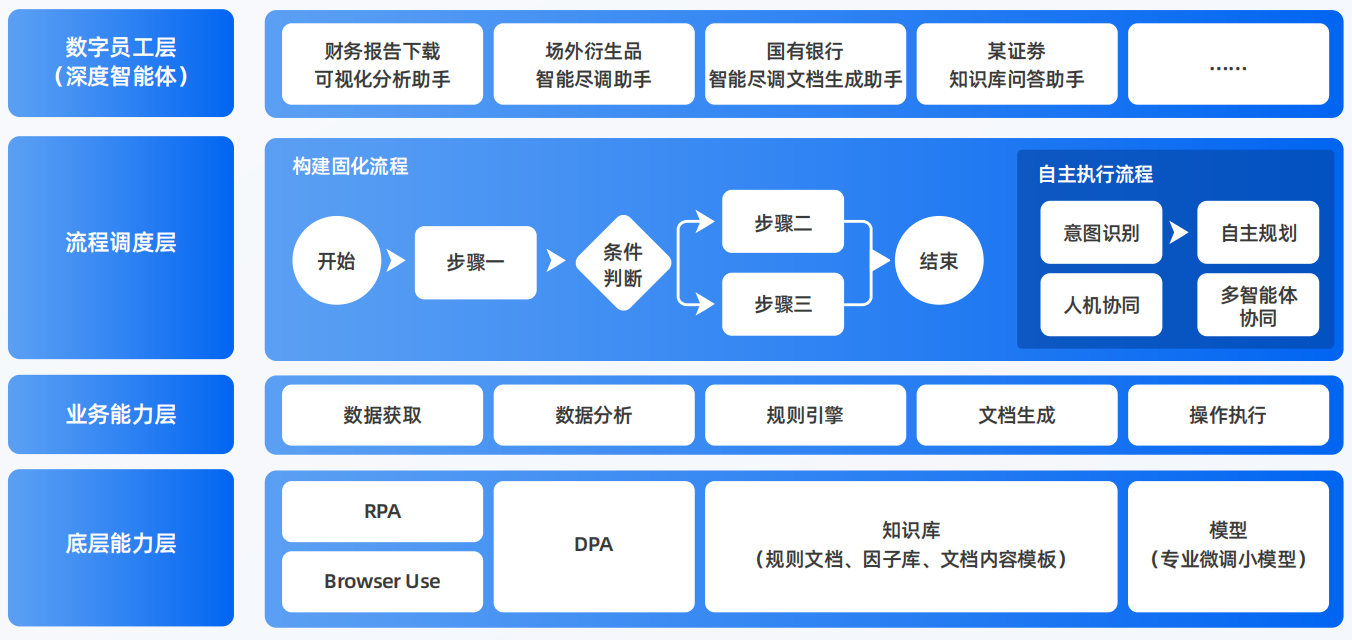云梦县AI智能体工程搭建指南：架构设计、工具链与生产环境优化方案