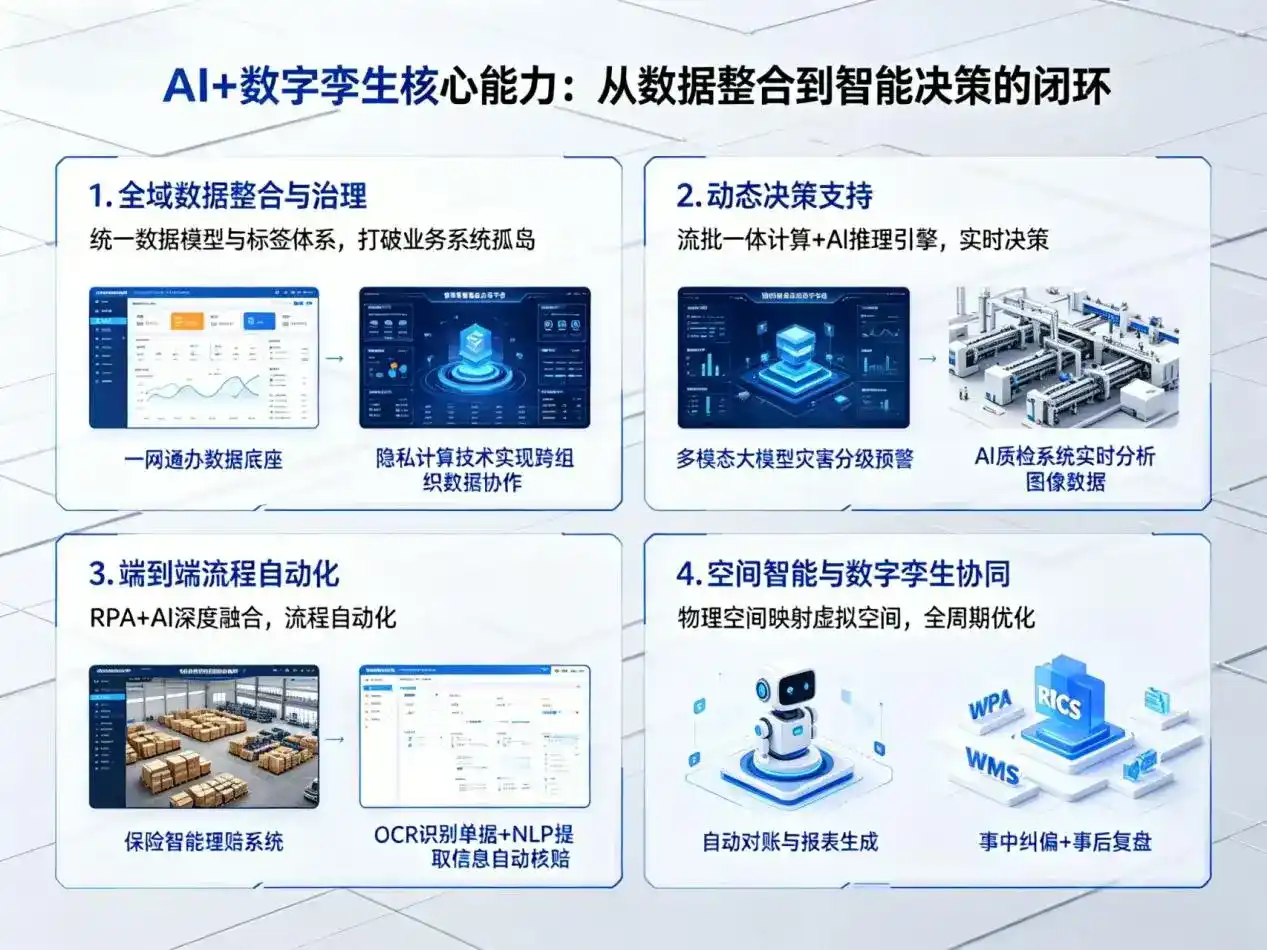 AI大模型落地优化服务｜解决云梦县企业大模型响应慢、输出不准、成本偏高问题