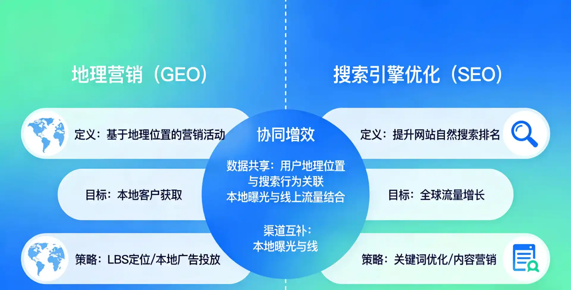 立足云梦县，从用户需求与流量逻辑，解读GEO优化的落地价值与应用前景